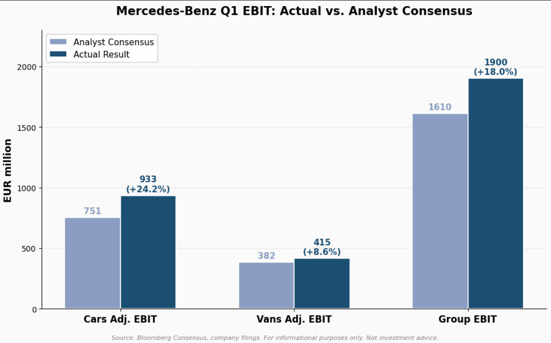 GrÃ¡fico con resultados de Mercedes por divisiÃ³n