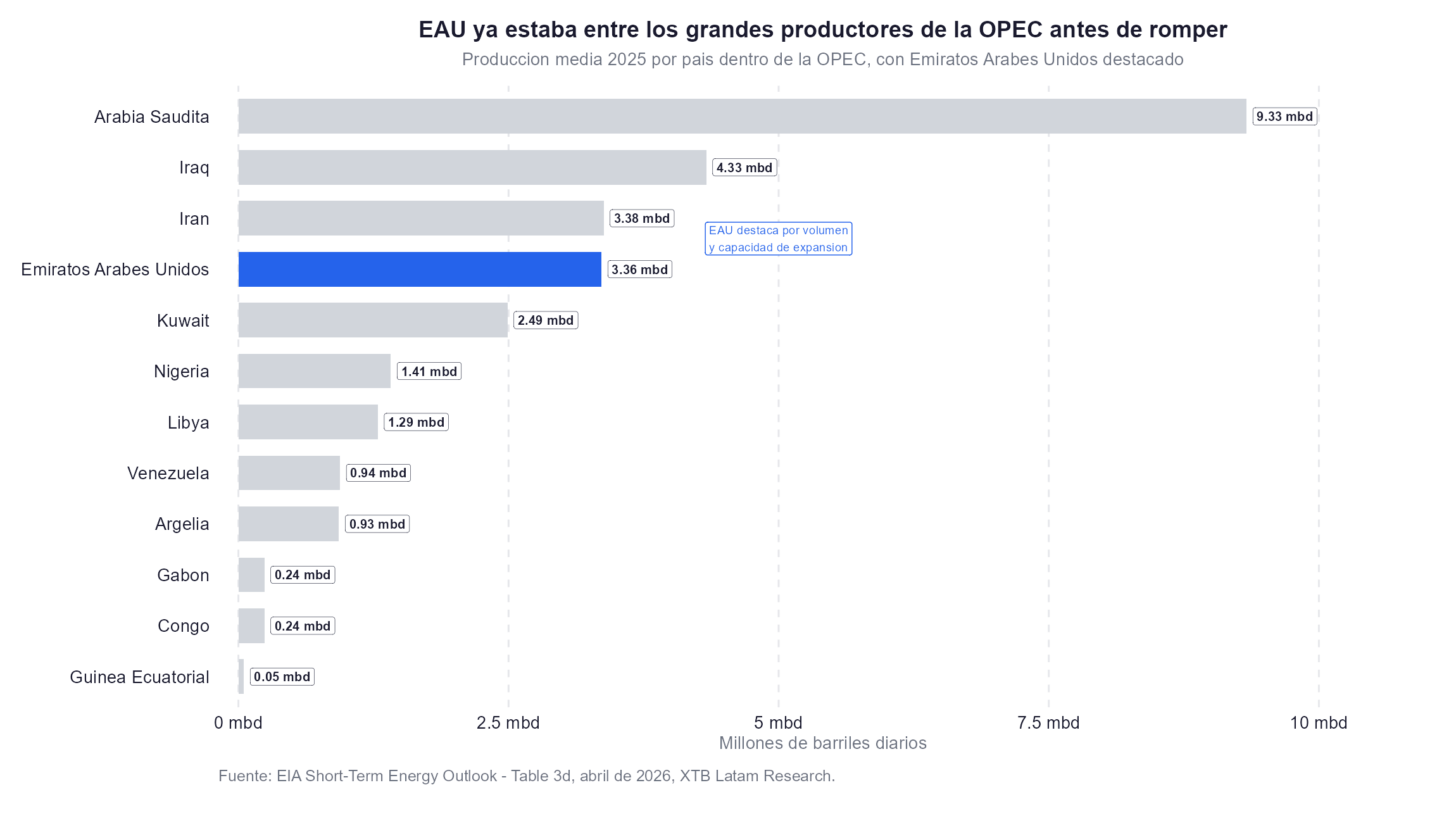 Competencia arabia saudita y emirados arabes unidos