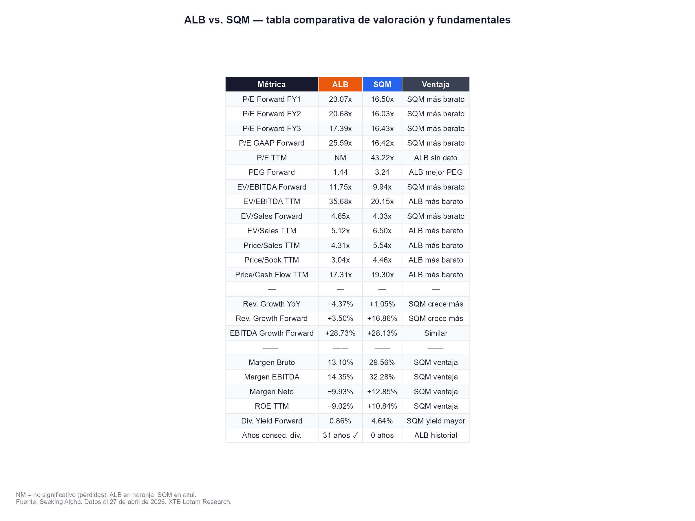 valoracion albemarle y sqm