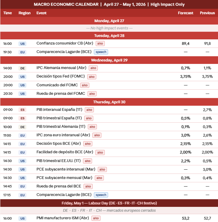 Imagen con los eventos macroeconÃ³micos de la semana