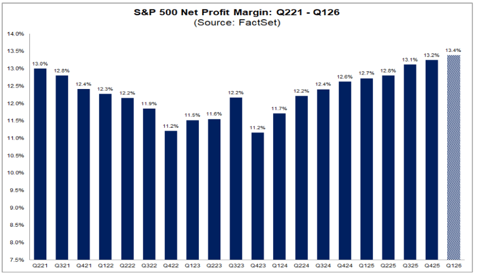 margen de beneficio neto