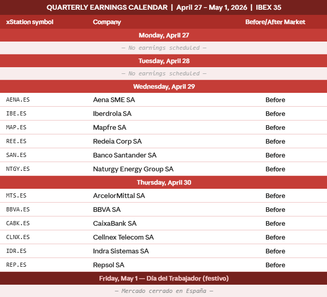 Imagen del calendario de resultados de EspaÃ±a