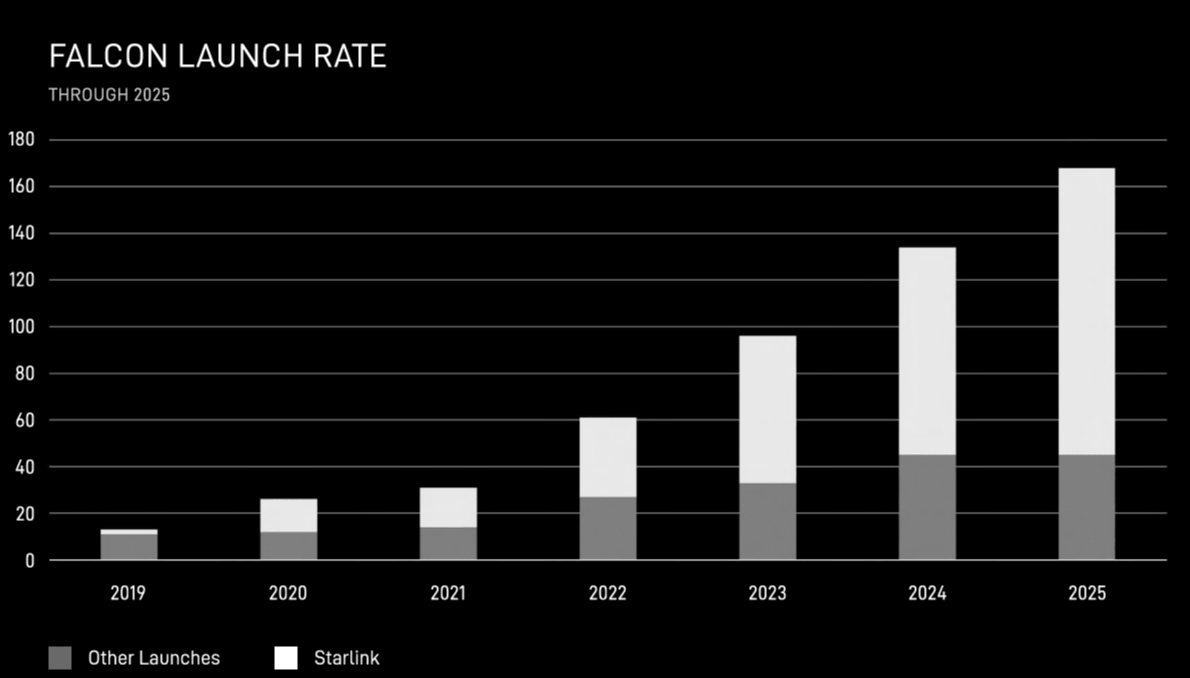 lanzamientos halcon 9 
