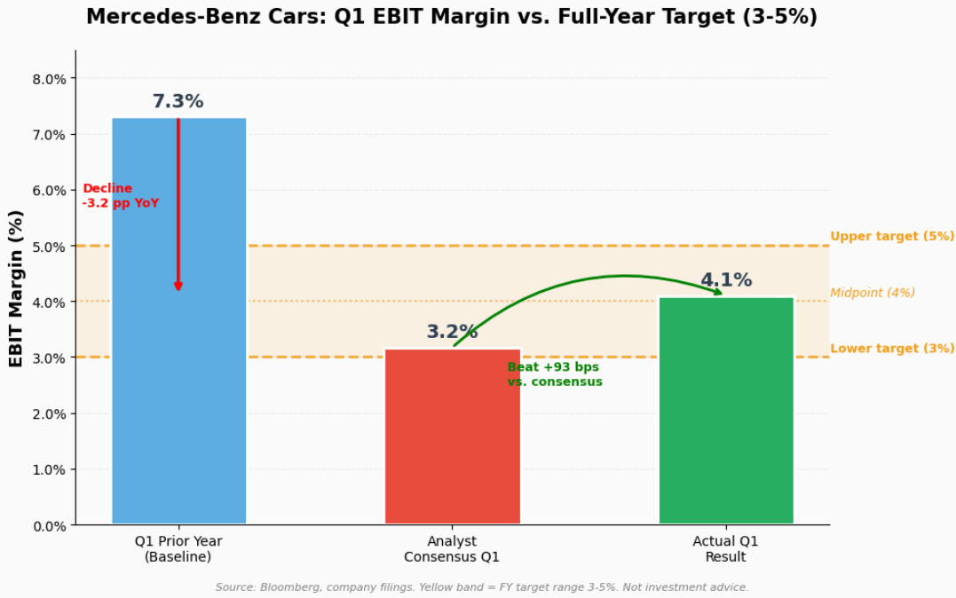 GrÃ¡fico con resultados de Mercedes