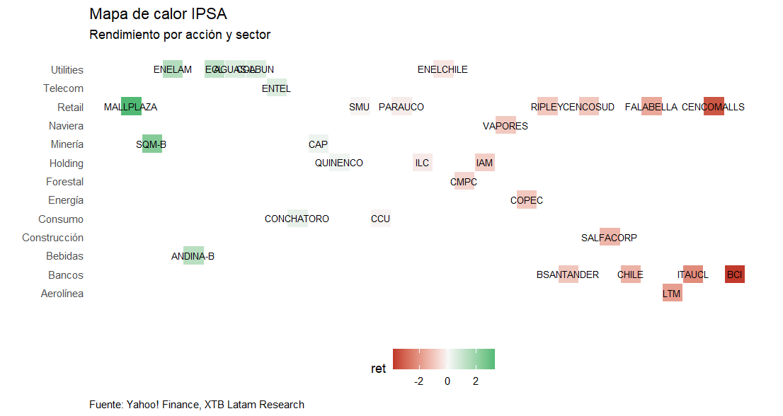 mapa de calor del ipsa