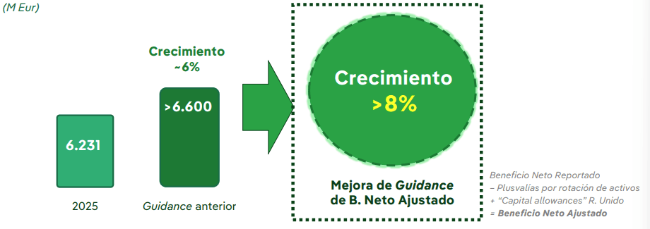 GrÃ¡fico con cifras de Iberdrola