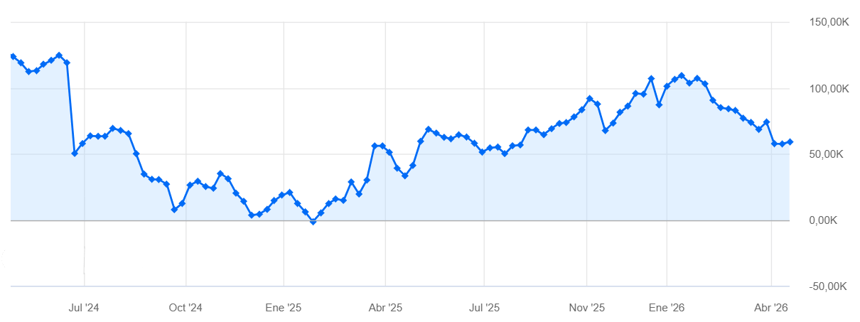 Posiciones netas especulativas en el MXN de la CFTC