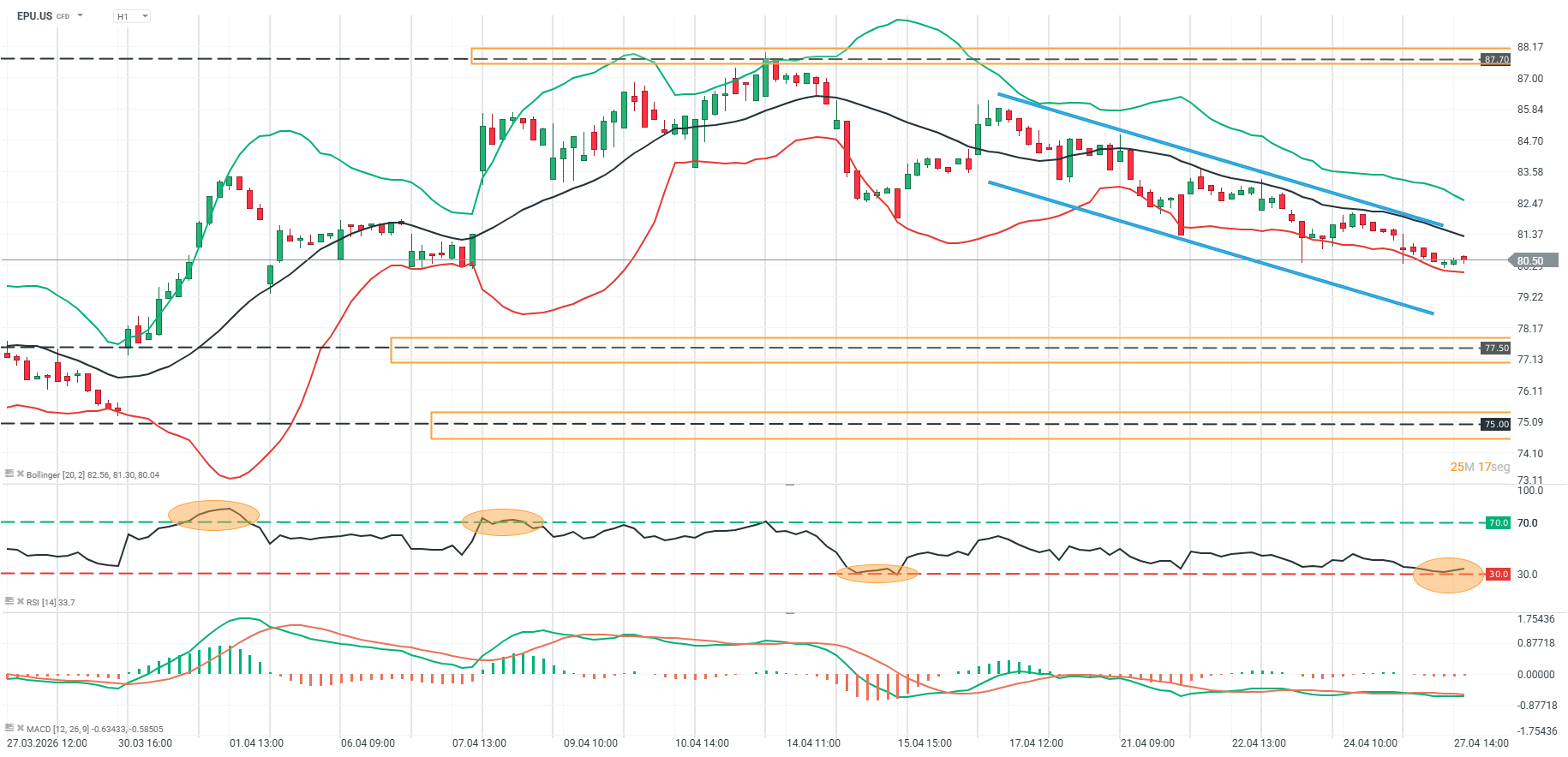 grafico del epu en h1