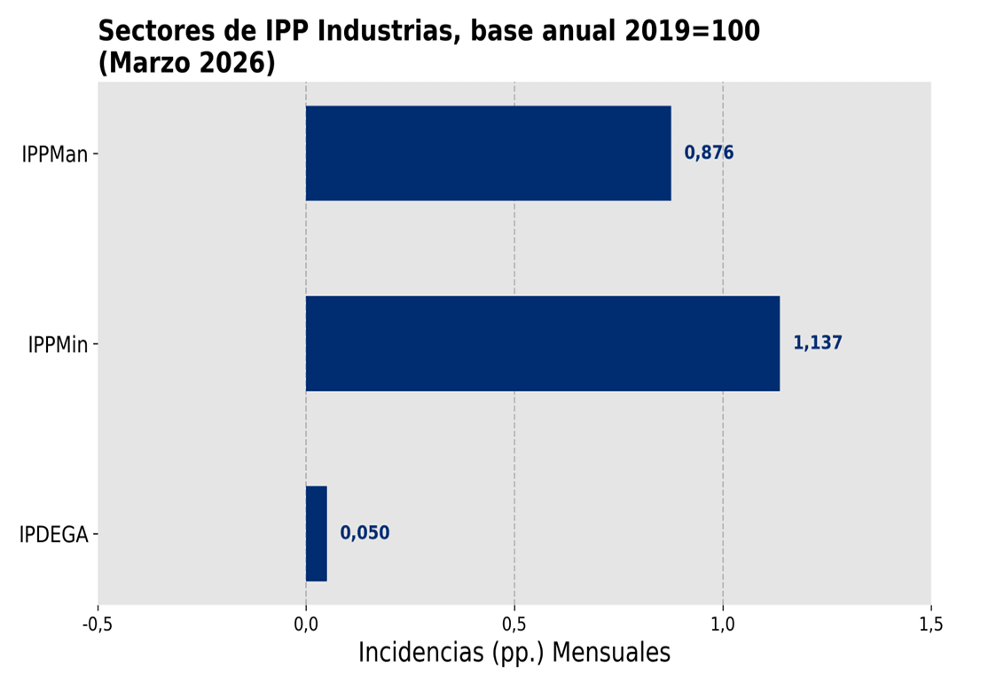 IPP Industrias