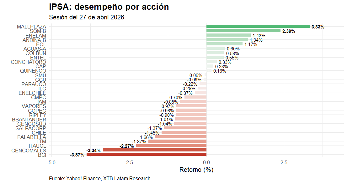 DesempeÃ±o por accion del ipsa