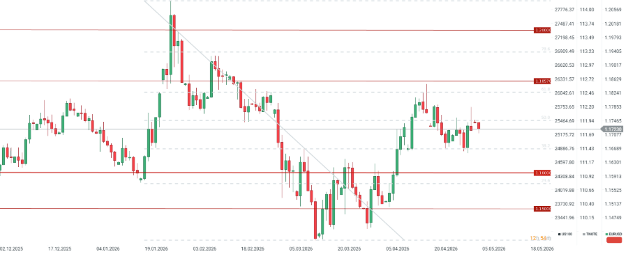 GrÃ¡fico con la cotizaciÃ³n del EUR/USD