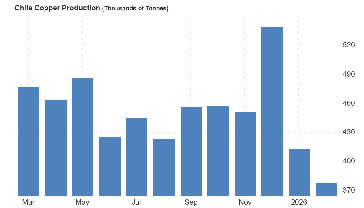 produccion chilena de cobre