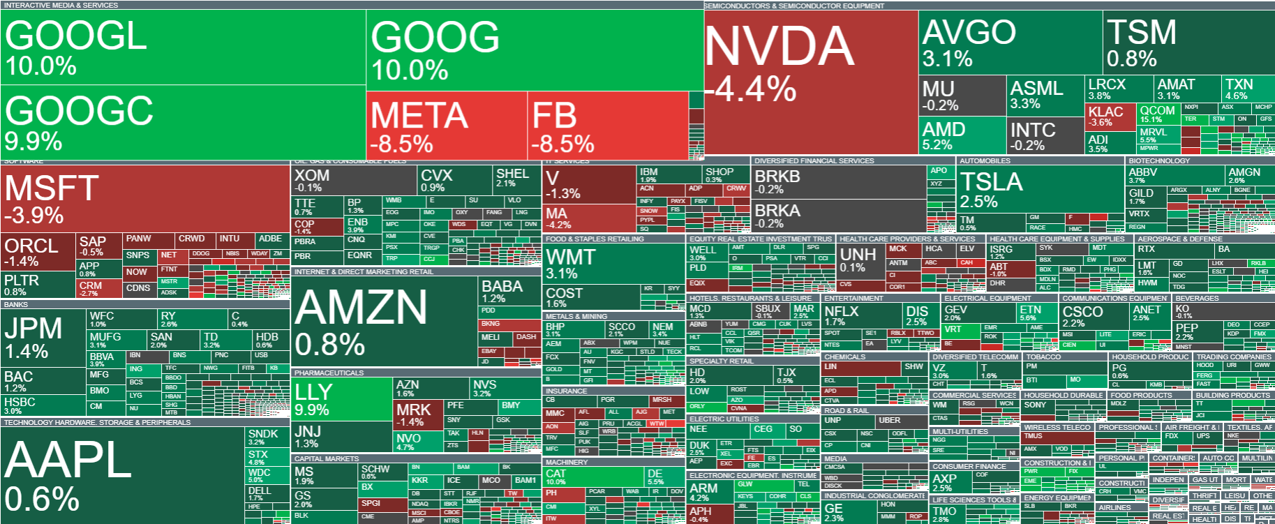Heatmap de las acciones de eeuu