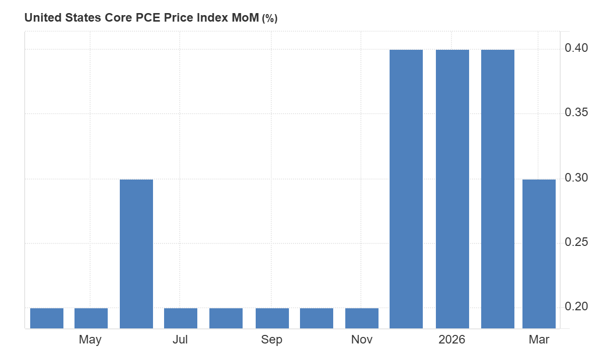 pce subyacente de eeuu
