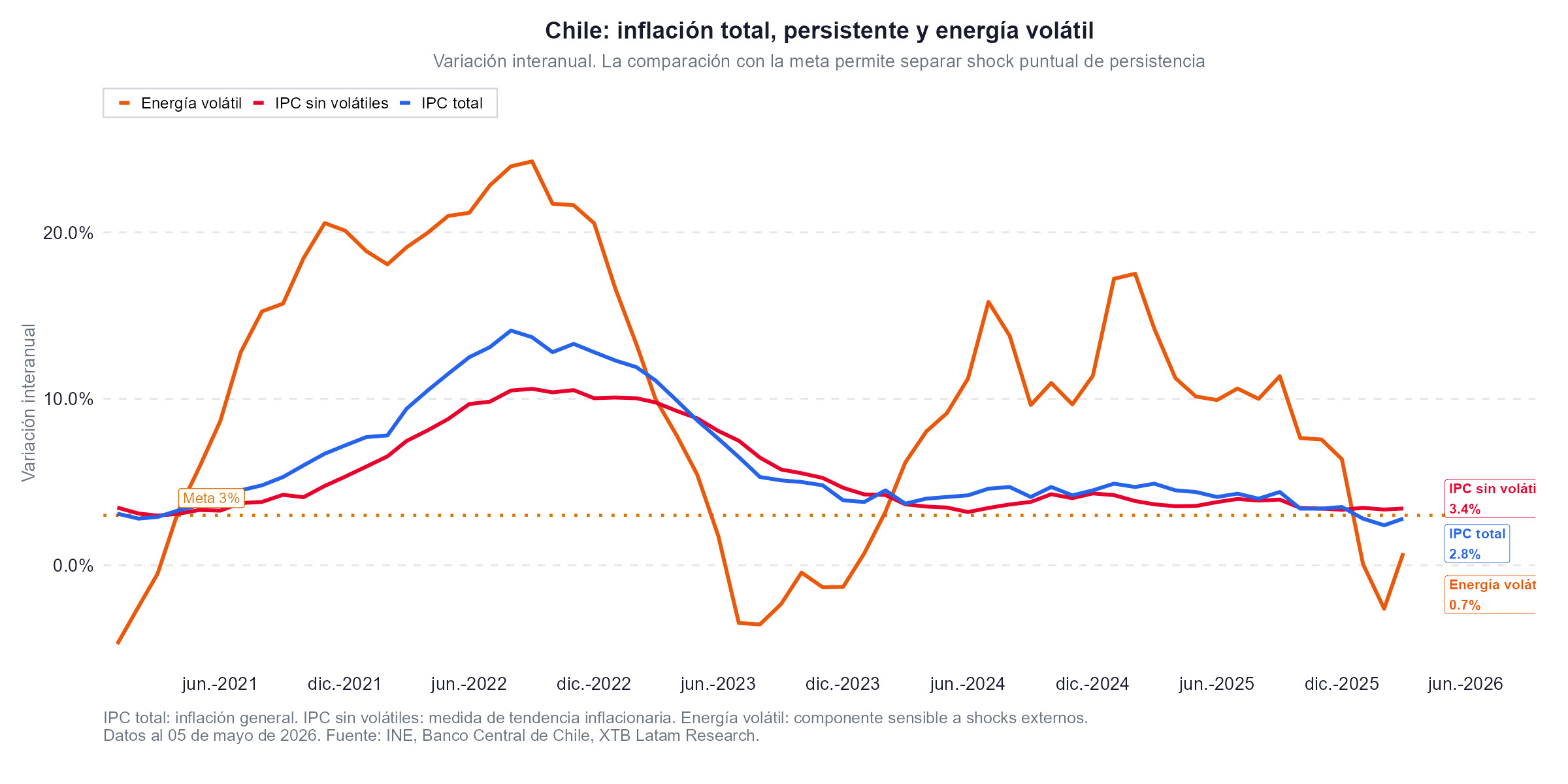 persistencia de la inflacion