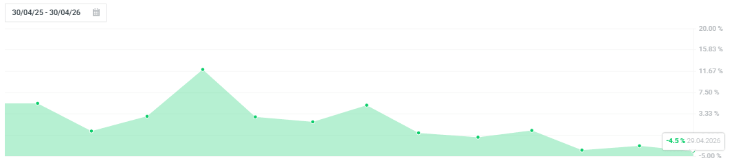 produccion manufacturera chilena