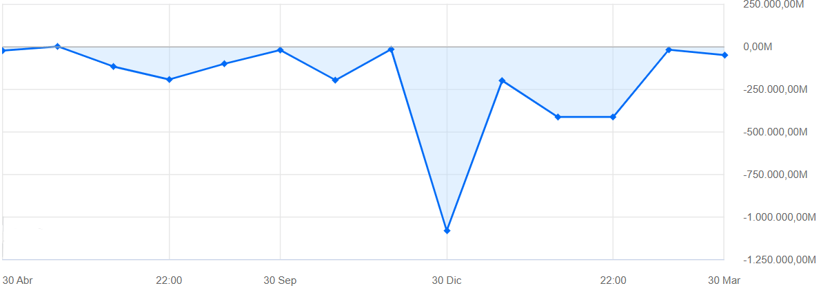 Balanza fiscal en MÃ©xico