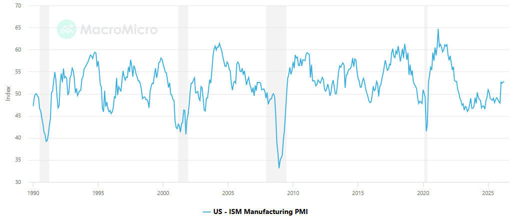 ISM manufacturero de eeuu