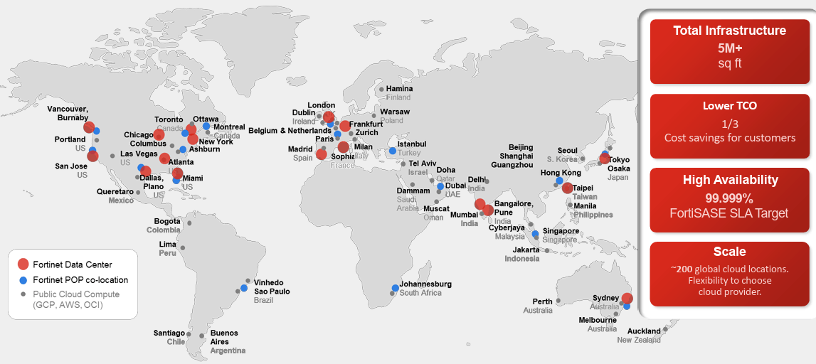 Mapa de donde actua fortinet