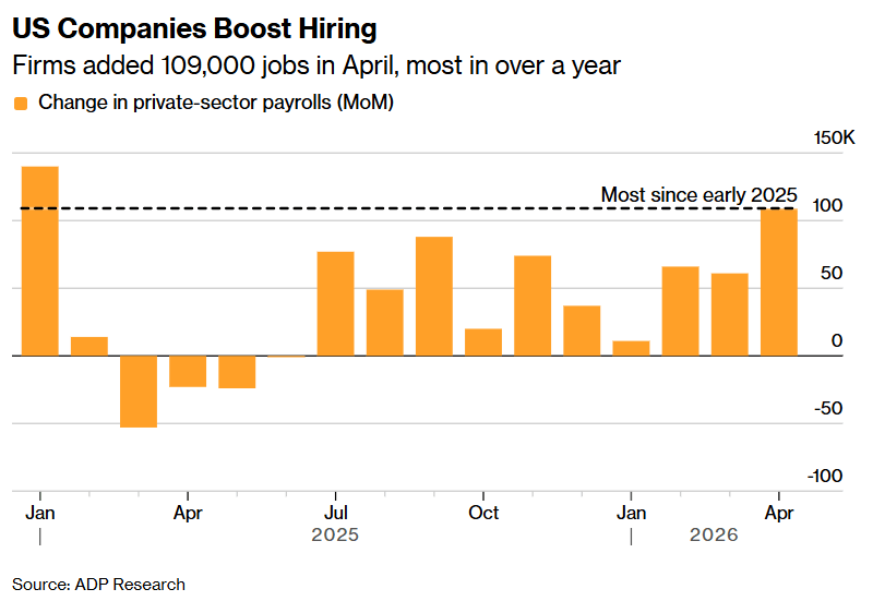 Grafico del informe adp 