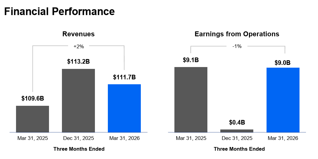 Los resultados de united health group