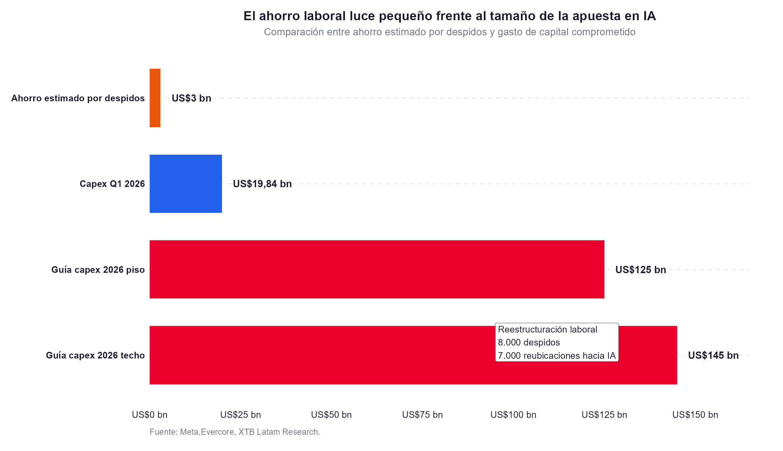 Numeros del layoff de meta