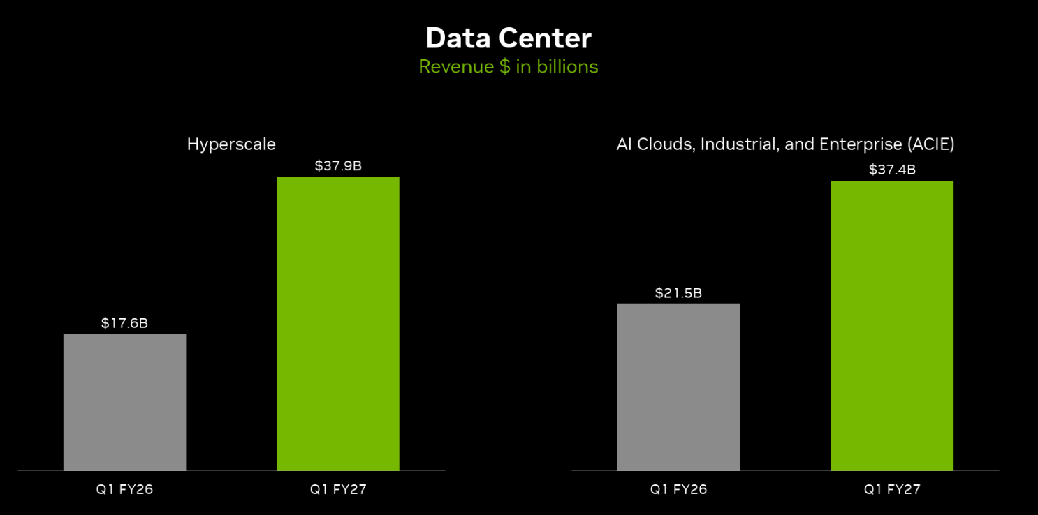 Segmento de los ingresos de nvidia