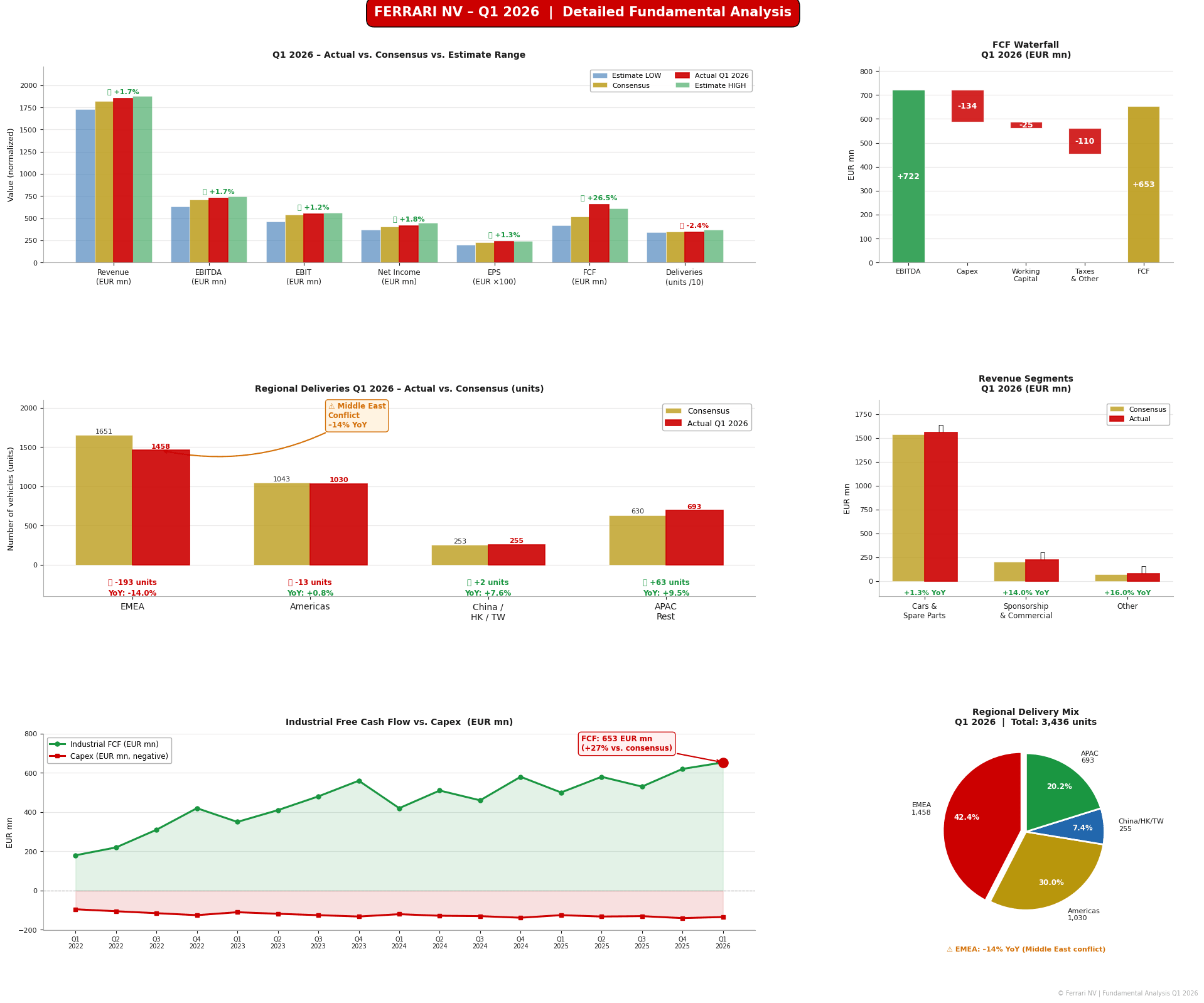 dashboard financeiro com as principais mÃ©tricas da empresa