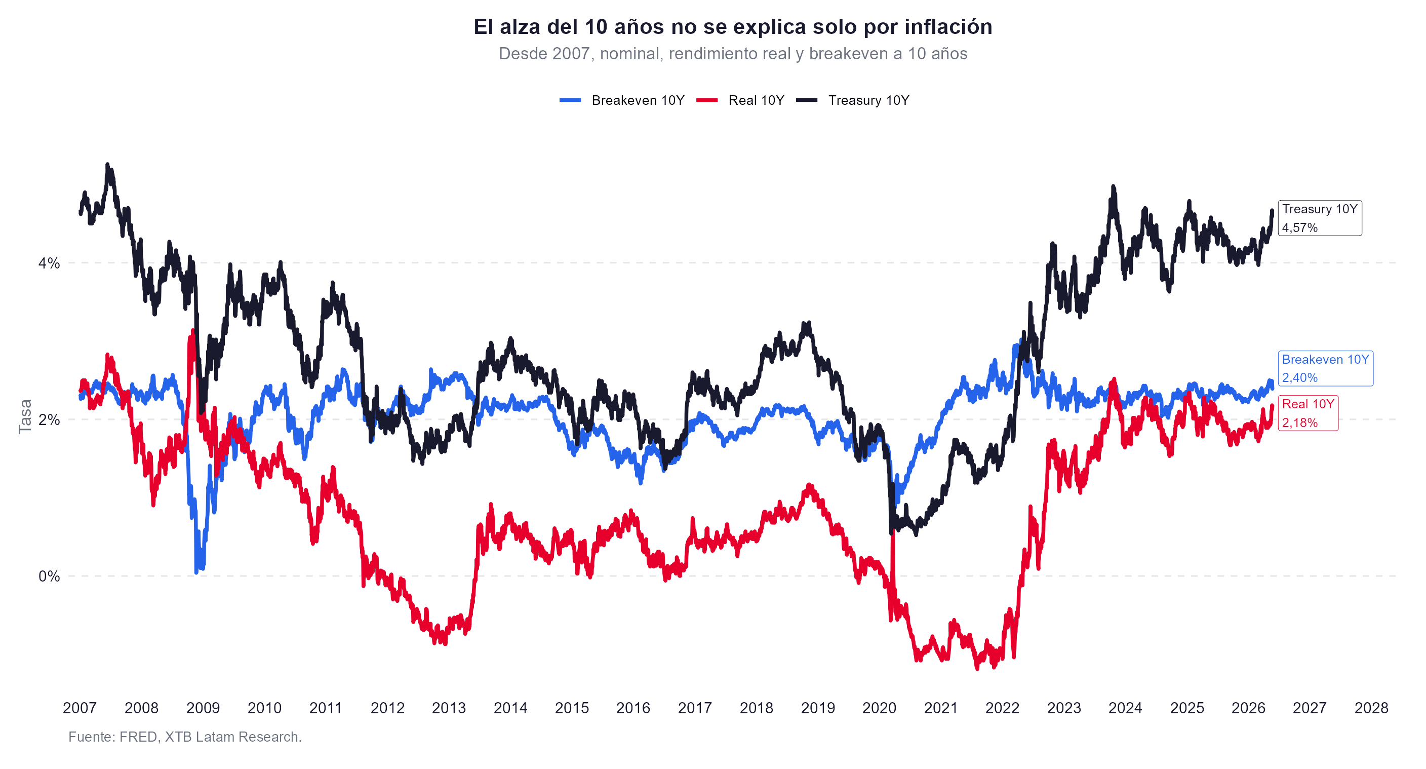 Grafico del breakeven