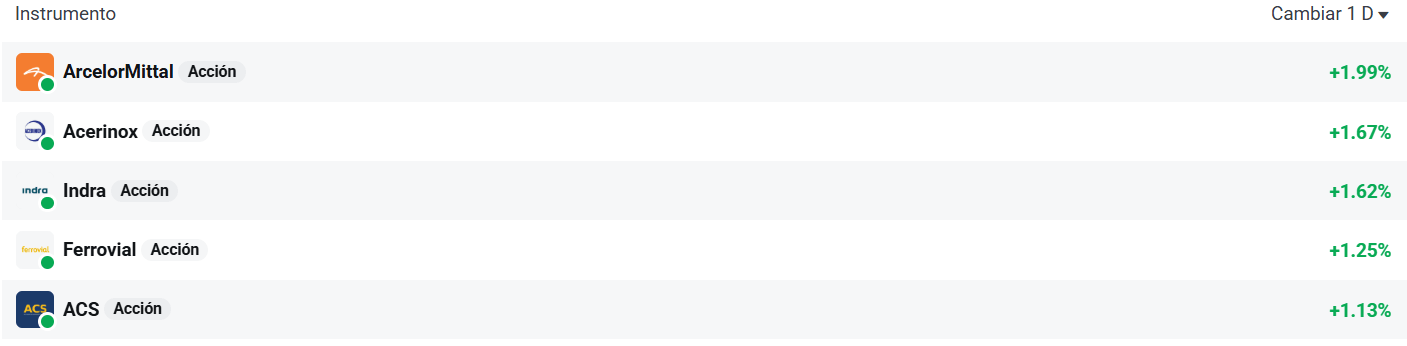 Tabla con las empresas que más suben del Ibex 35