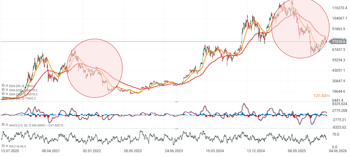 Gráfico del bitcoin con velas diarias