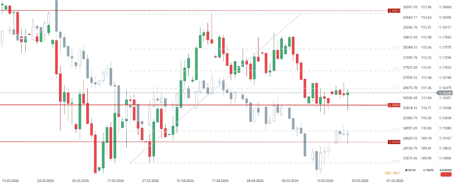 GrÃ¡fico del par EUR/USD
