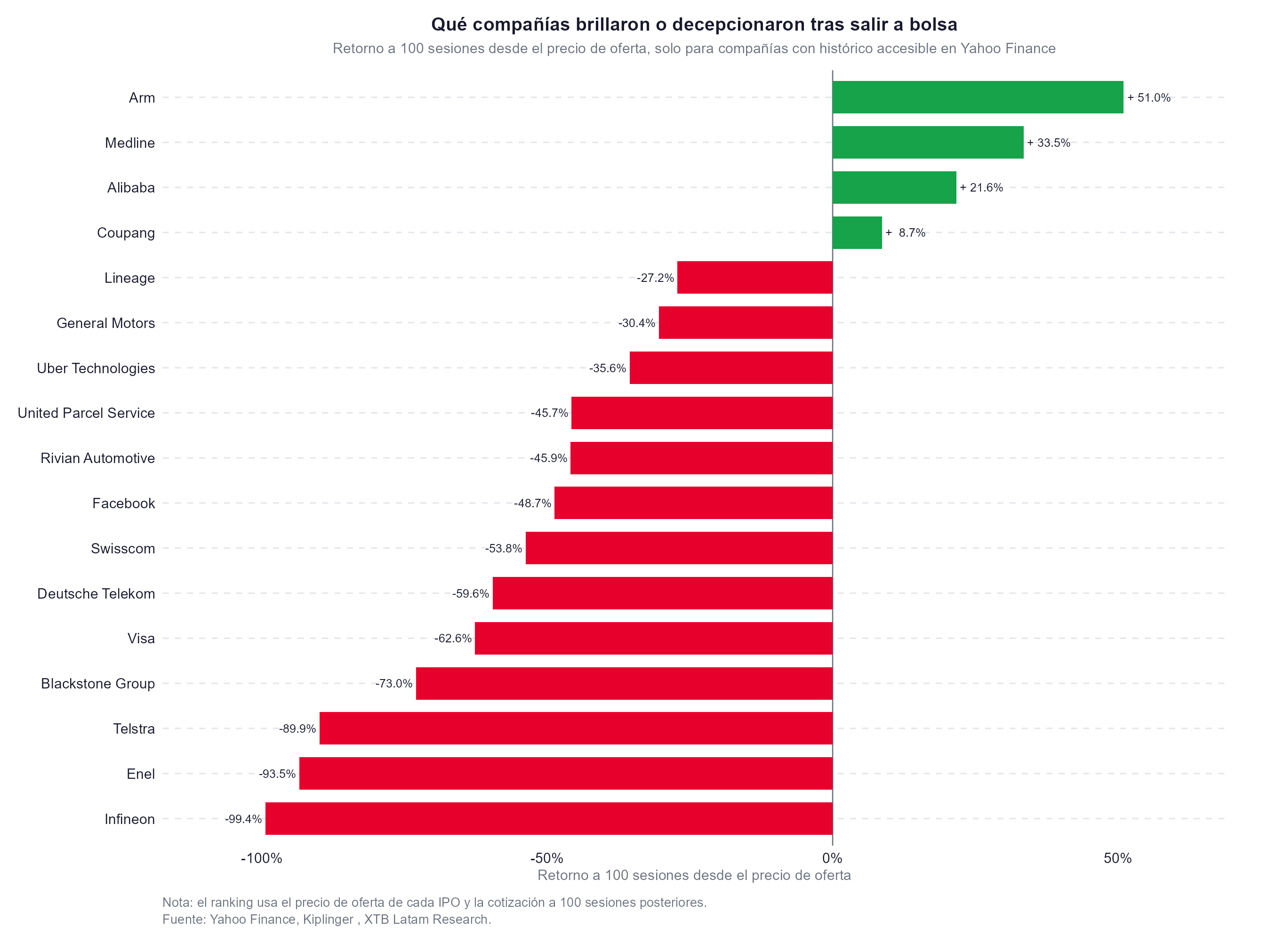 ranking de las compaÃ±ias tras las ipos