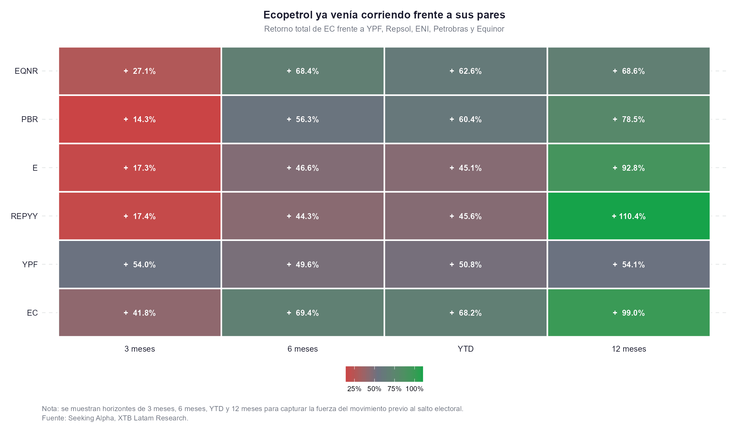 ecopetrol frente a sus pares