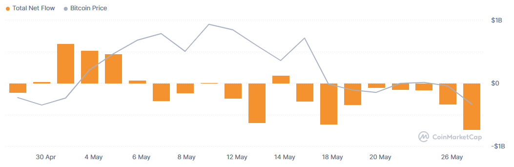 Grafico de los flujos de etf de bitcoin