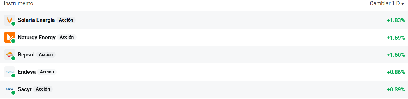 Tabla con las empresas del Ibex 35 que más suben