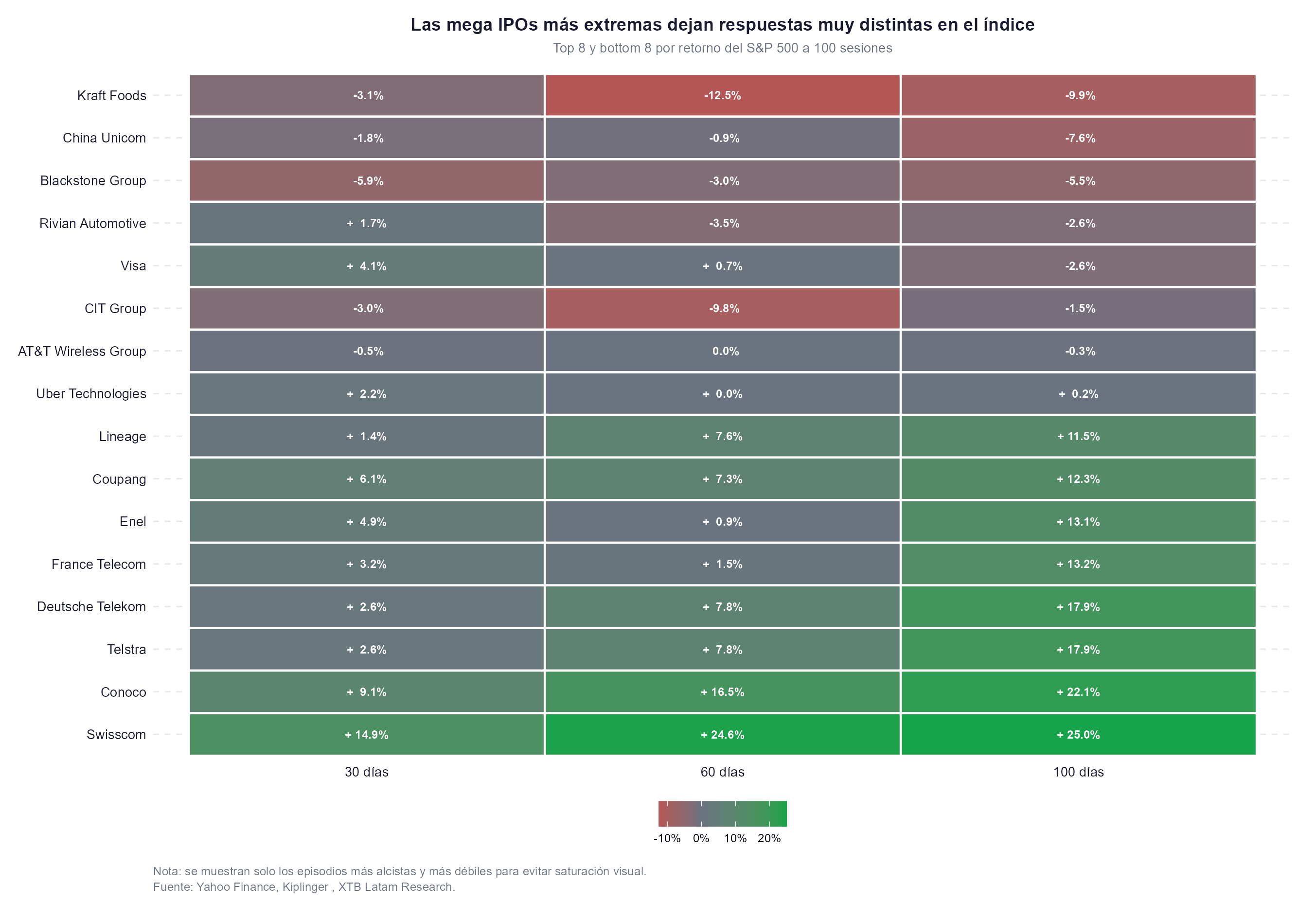 heatmap por evento de megaipo