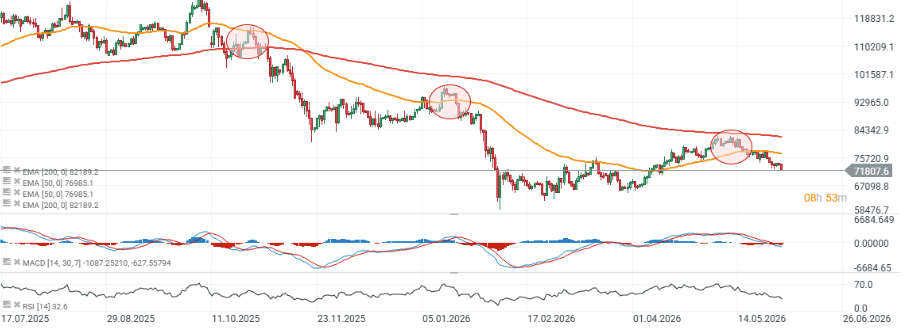 GrÃ¡fico con la cotizaciÃ³n del Bitcoin