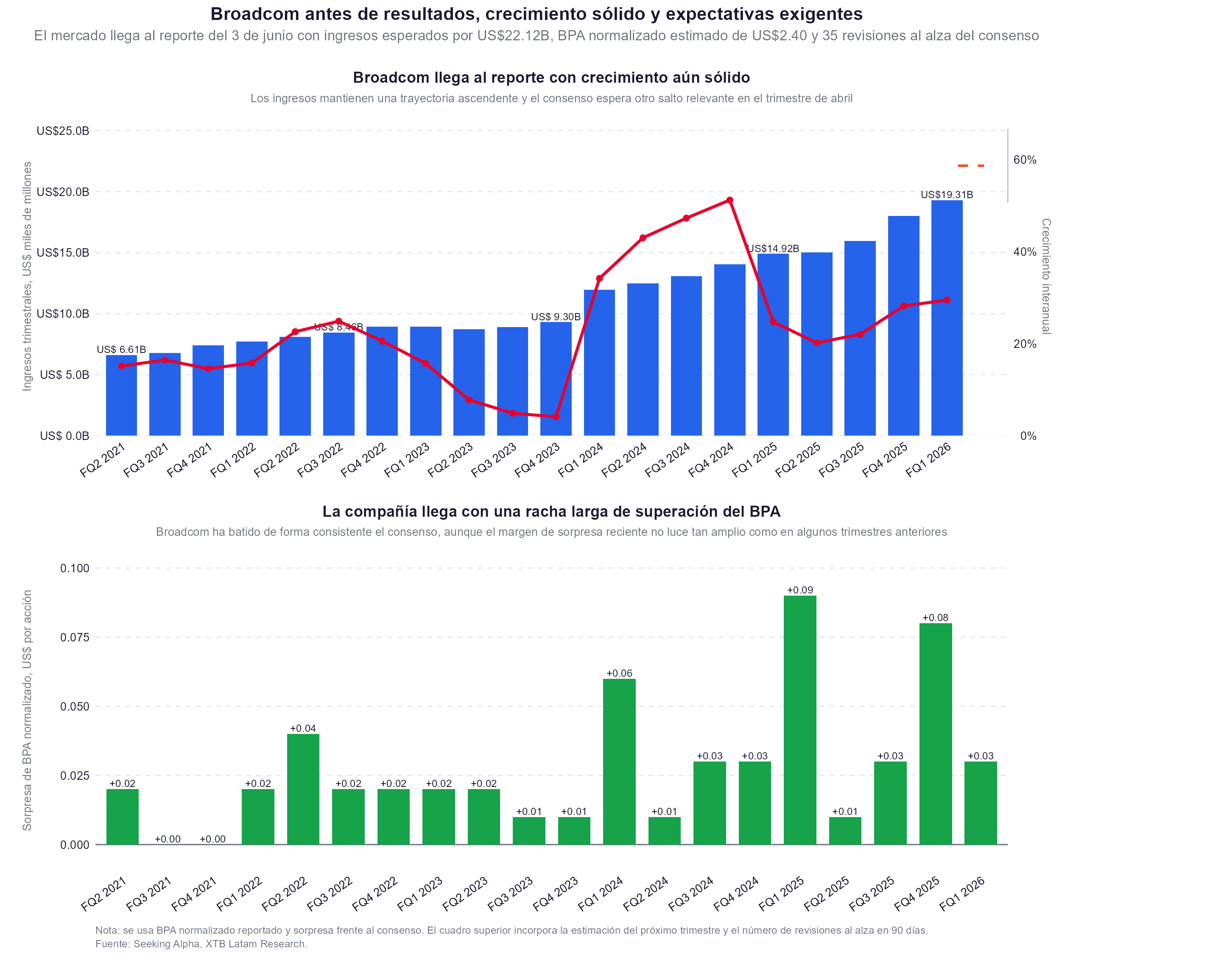 resultados de broadcom