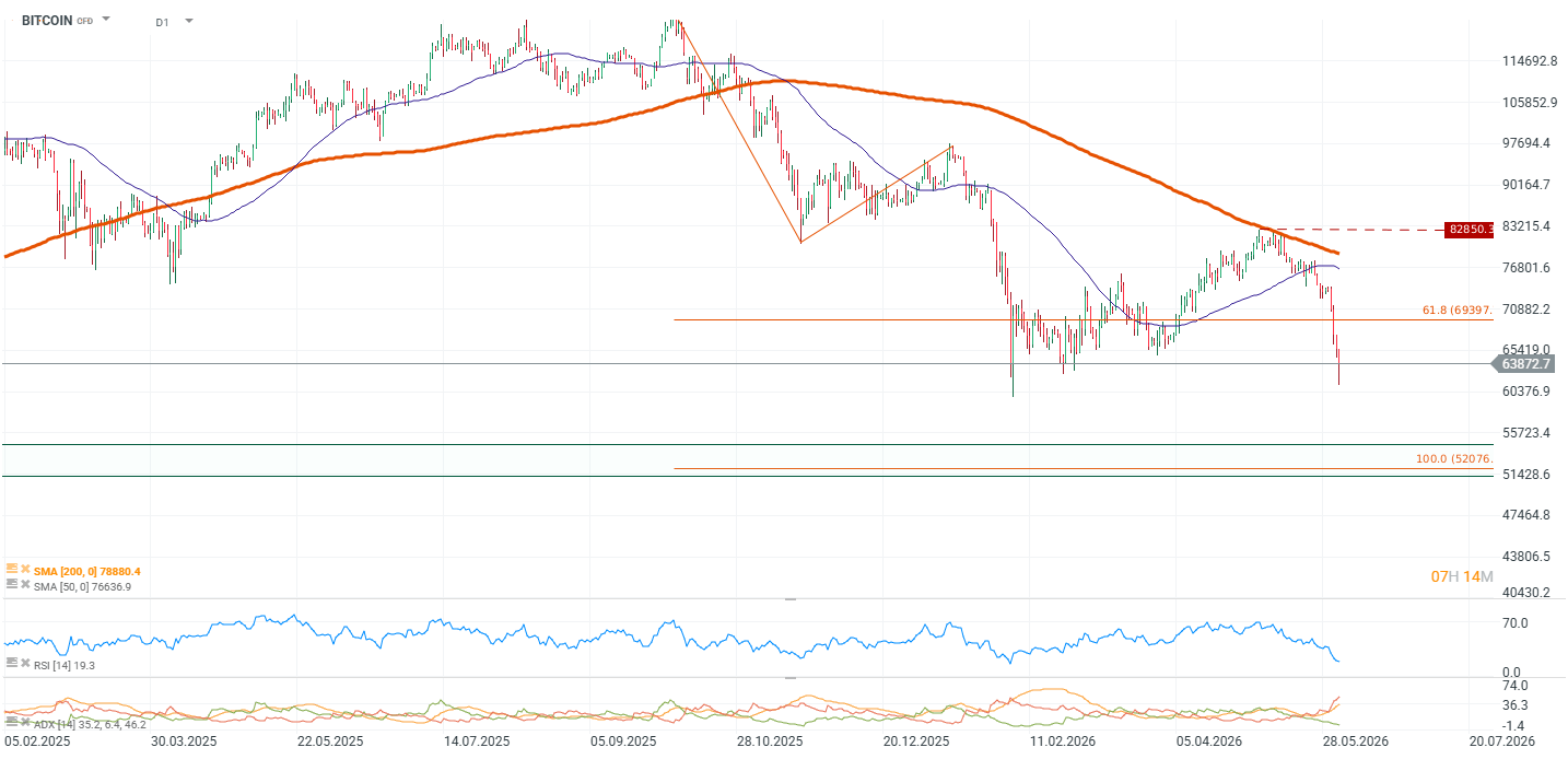 grafico del bitcoin