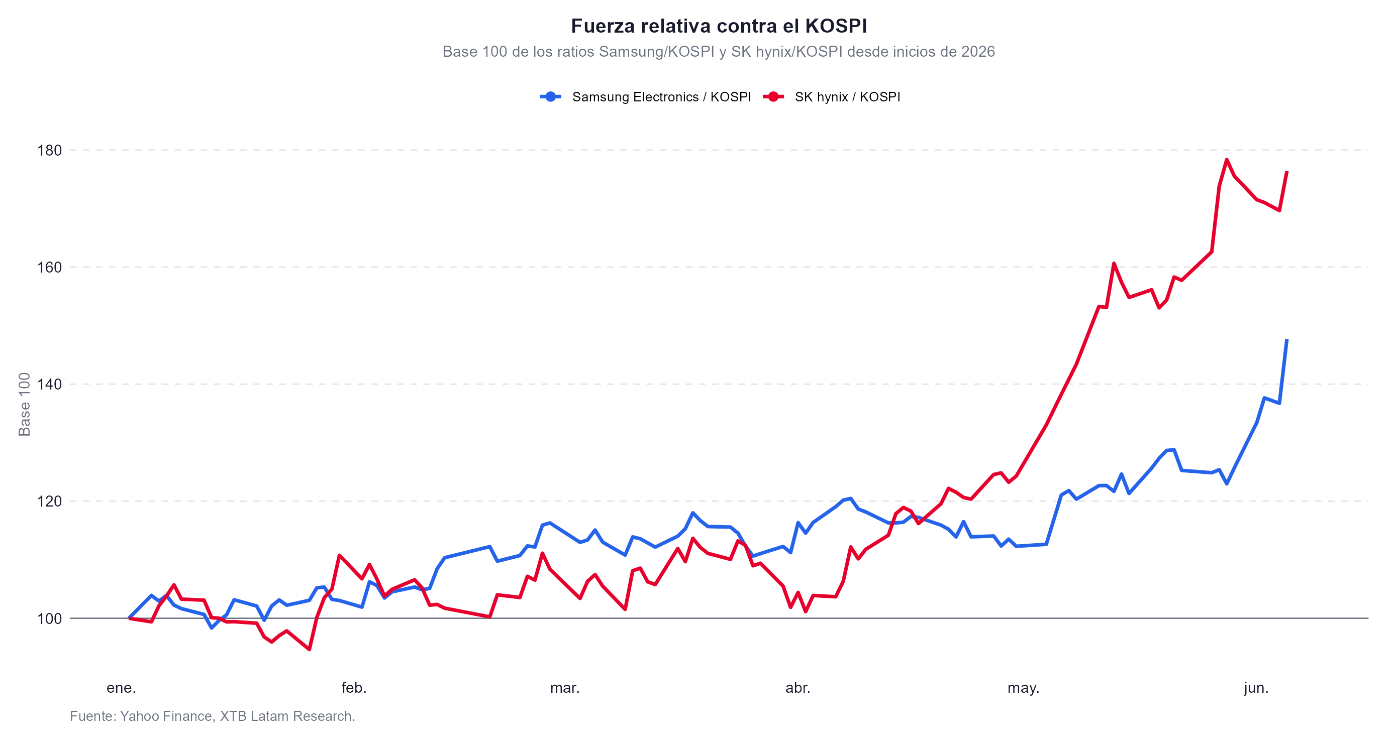 fuerza relativa kospi