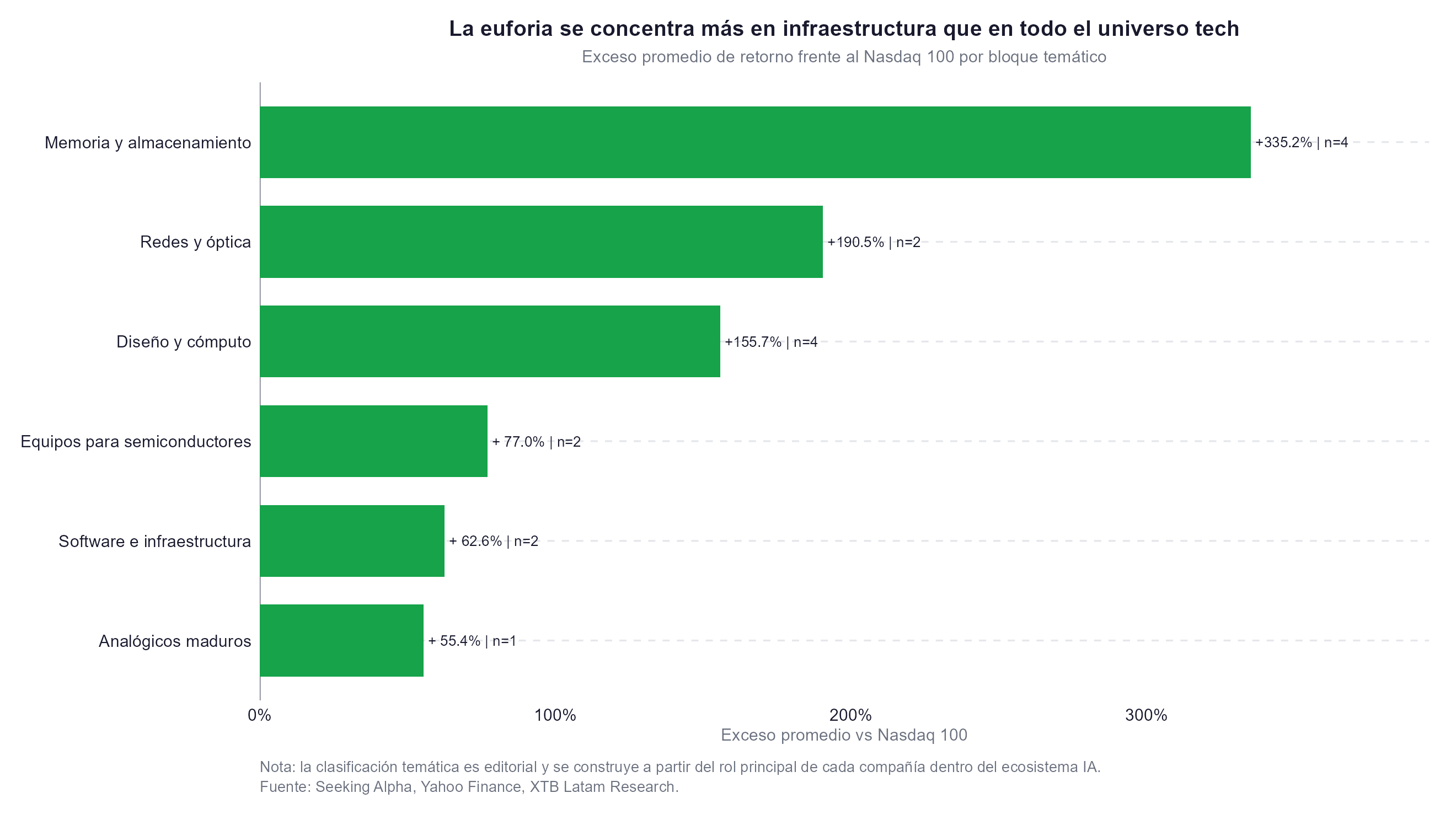 sectores que mas ganan relacionados a ia