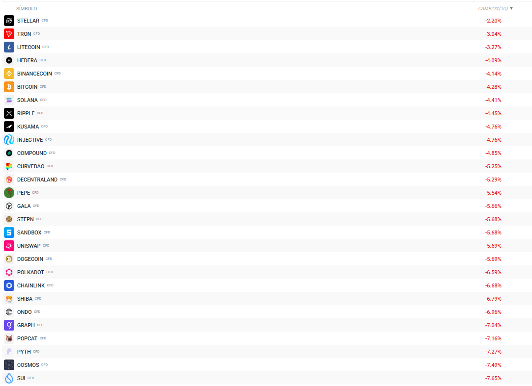 performance del mercado cripto hoy