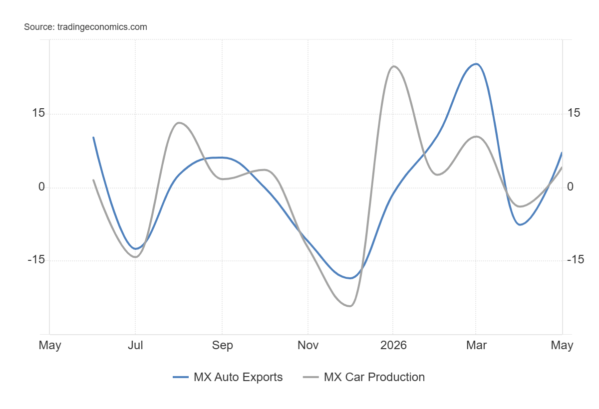 datos automotrices de mexic