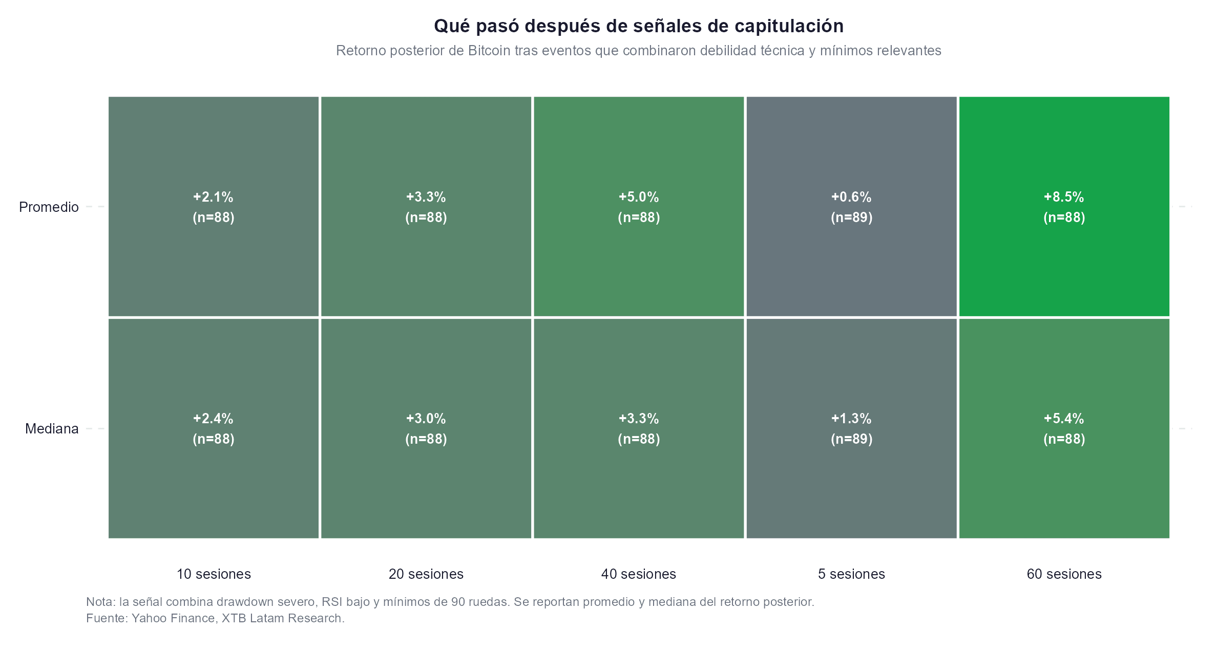 capitulacion del bitcoin