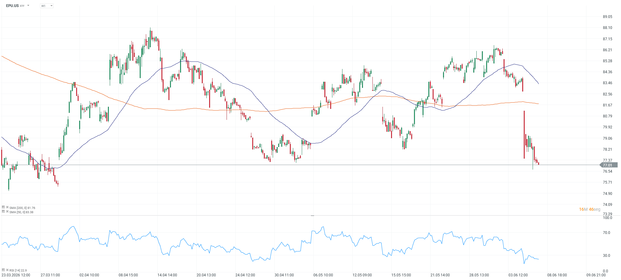 Grafico MSCI Peru