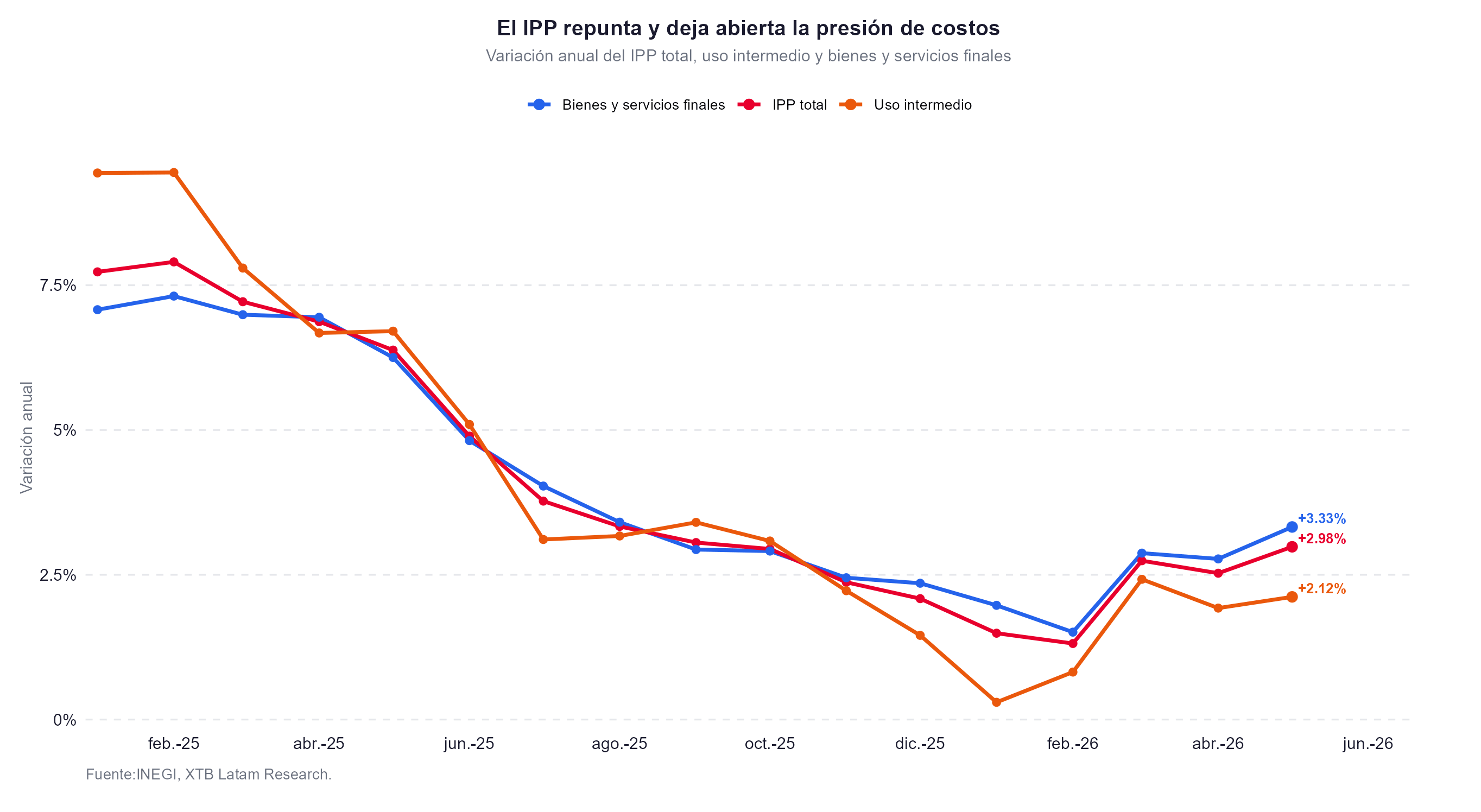 IPP de mexico