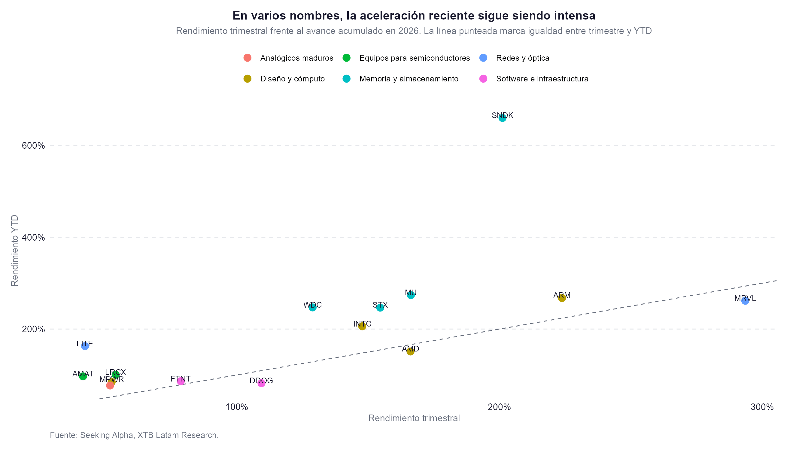 rendimiento trimestral de las acciones que mas suben en ia