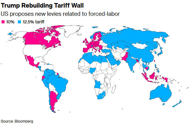 Grafico de la aplicacion de las tarifas de eeuu