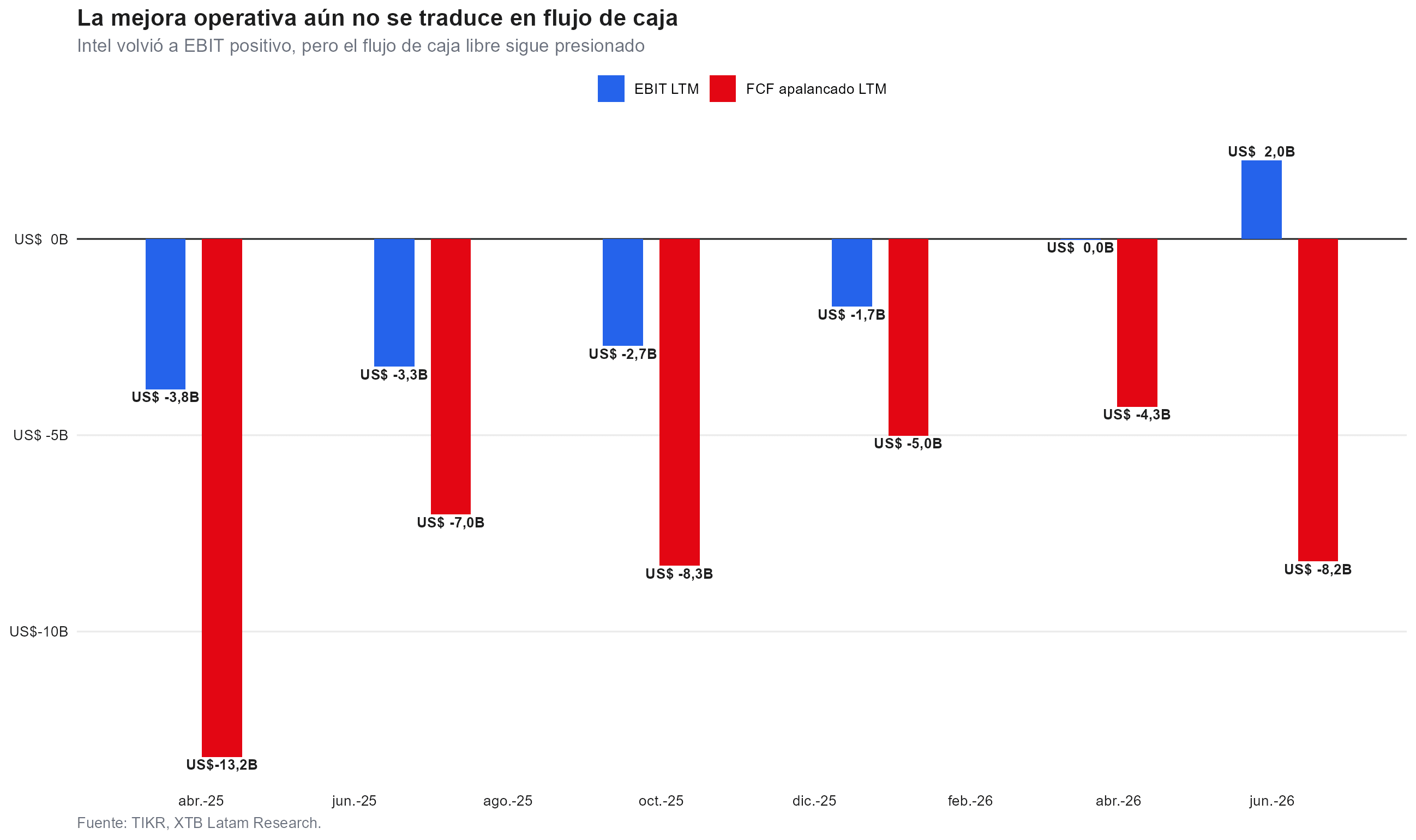 ebit de intel